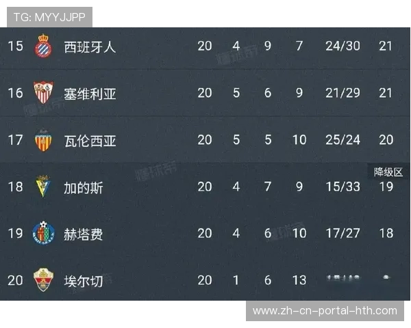 巴萨前20轮仅积39分 04